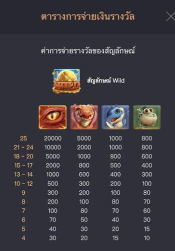 ตารางการจ่ายเงินรางวัลภายในเกม