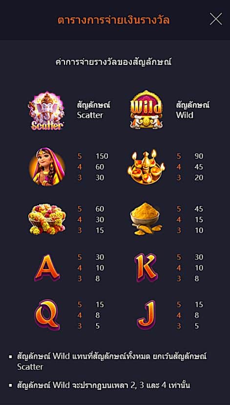 ตารางการจ่ายเงินรางวัล Ganesha Fortune